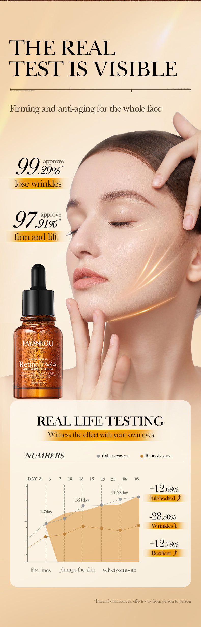 Retinol Peptide Skincare Series  FAYANKOU Amino Acid Facial Cleanser  Wholesale