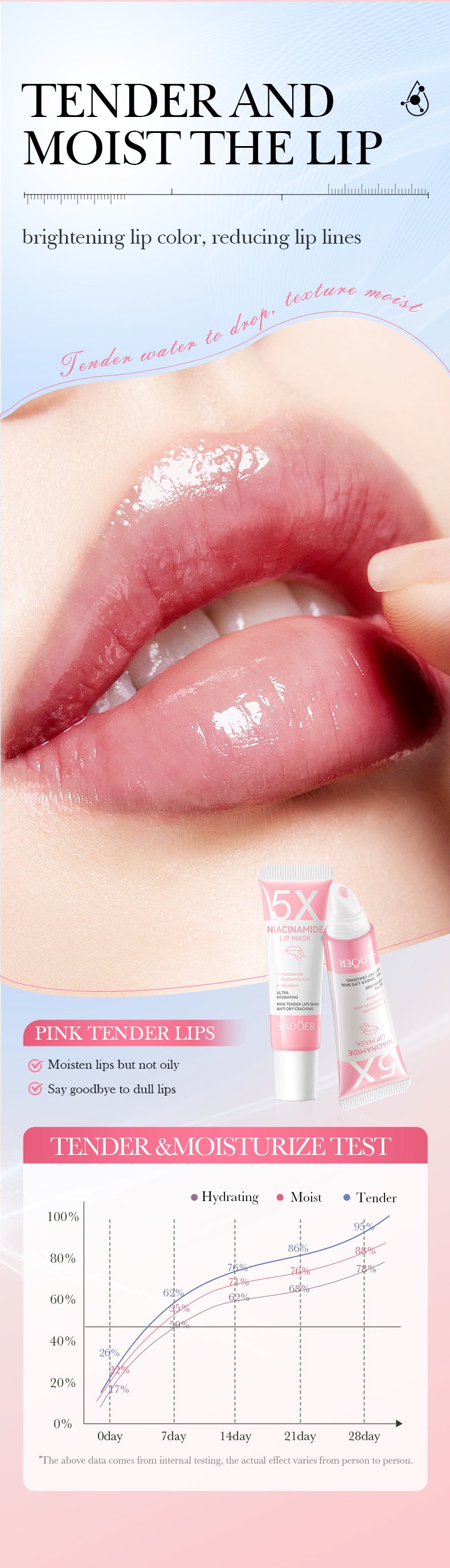 5Niacinamide Lip Mask SADOER Pink anti-chapped hydrating lip balm  wholesale