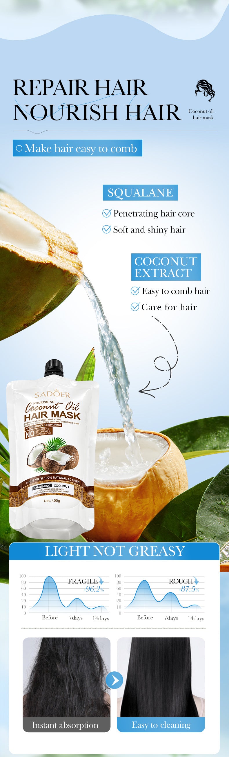 Coconut Oil Nourishing Hair Mask SADOER Smooth, Soft, and Voluminous Hair Conditioner for  Wholesale