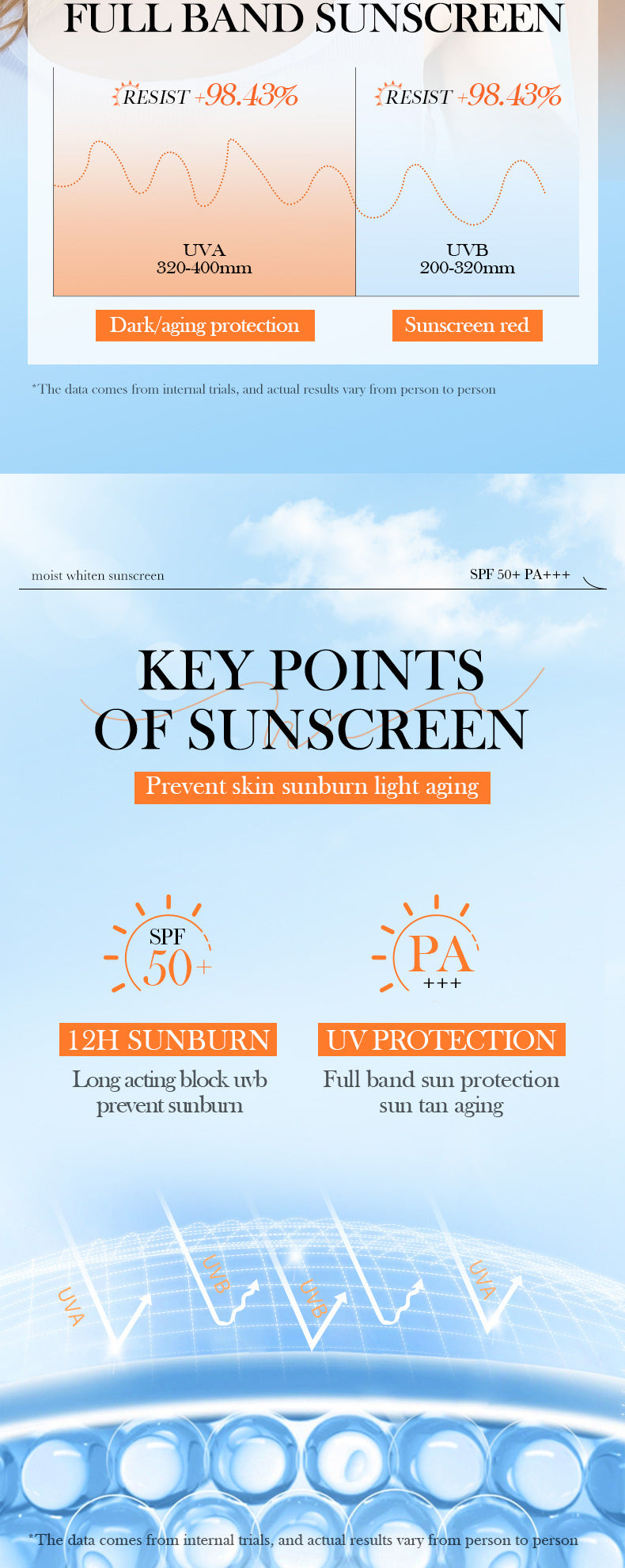 Sunscreen SADOER Hydrating, moisturizing, whitening, refreshing, UV protection sunscreen lotion for cross-border foreign trade wholesale