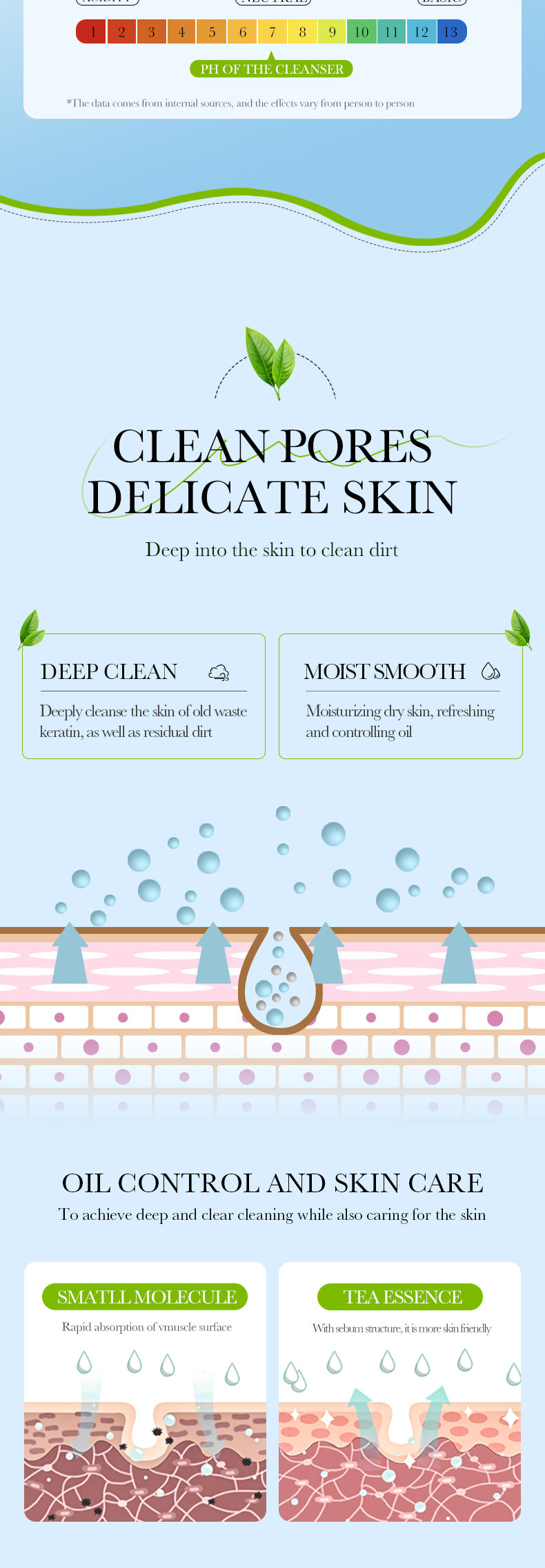 Facial Cleanser150g SADOER Green Tea Cleansing Peach Moisturizing Cleanser  Wholesale