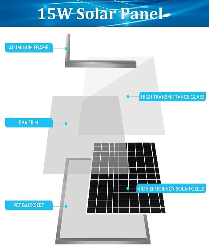 15W Monocrystalline Silicon Glass Solar Panel Fan RV Travel Car Outdoor Camping Pet Chicken Coop Ventilation Exhaust Fan