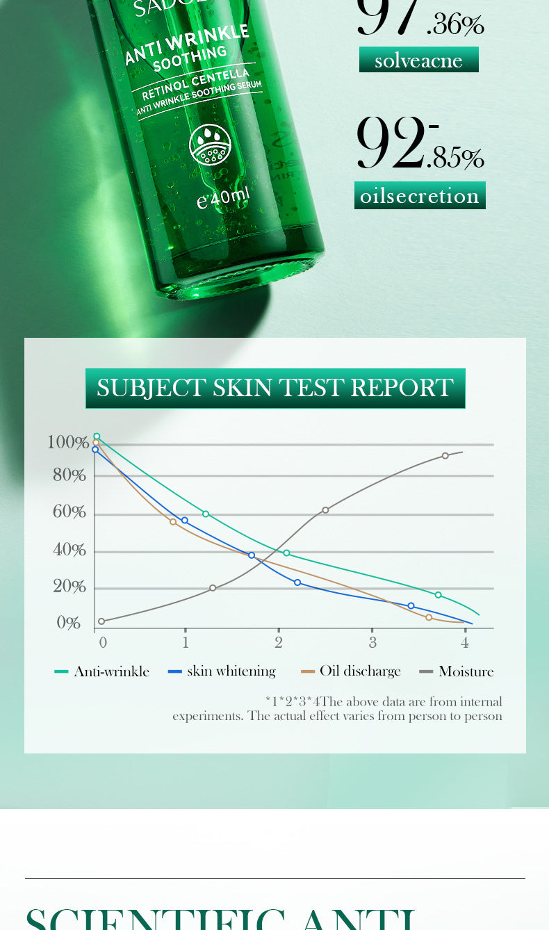 Retinol Essence40ml SADOER Centella asiatica hydrating moisturizing cross-border wholesale