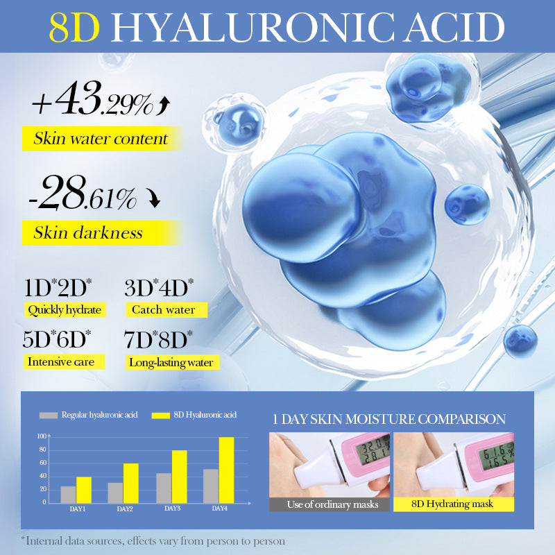 8Heavy Hyaluronic Acid Skin Rejuvenation Mask SADOER Moisturizing and Hydrating Face Mask Wholesale for  Trade