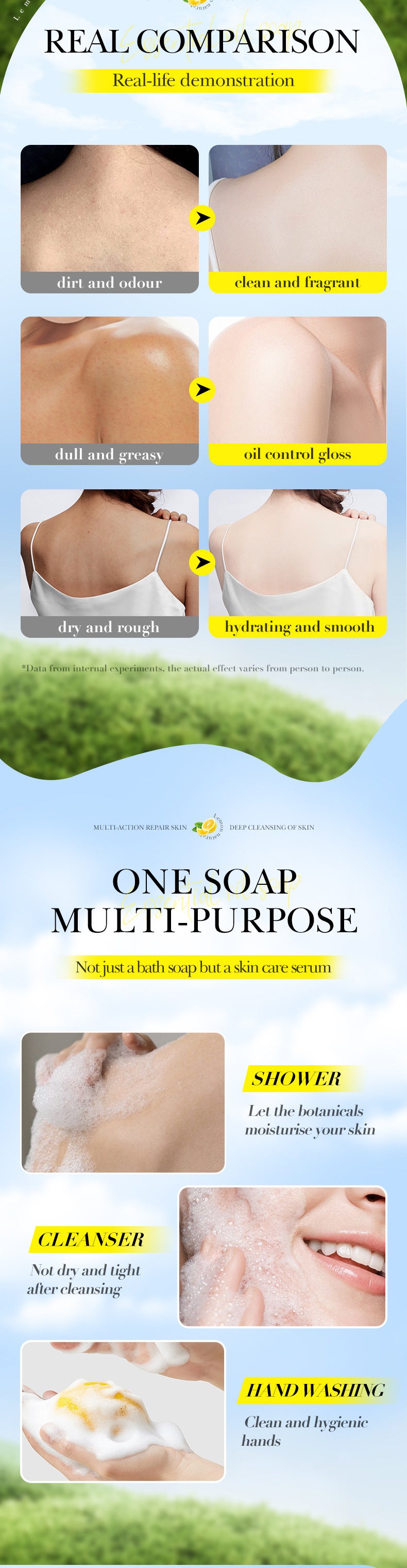 Handmade  Soap100g Essential Oil Plant Fruit Deep Cleansing Body Soap Export Manufacturer Wholesale