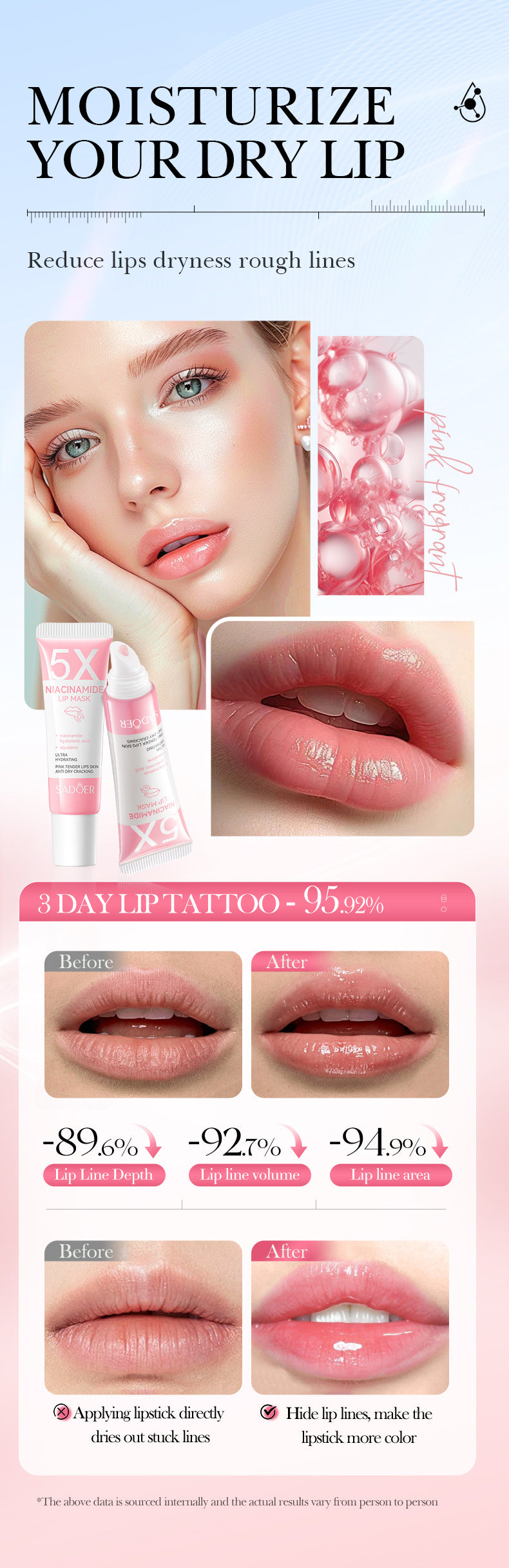 5Niacinamide Lip Mask SADOER Pink anti-chapped hydrating lip balm  wholesale