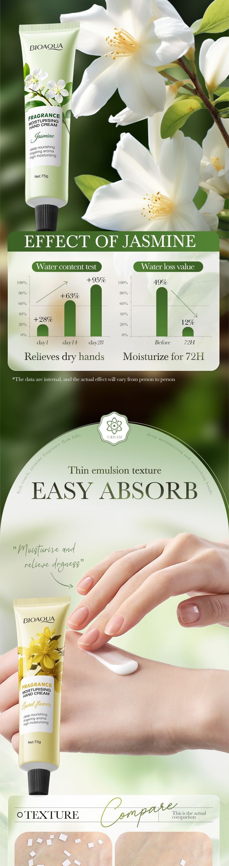 Fragrance Moisturizing Hand Cream Set BIOAOUA Autumn and winter moisturizing hand cream  foreign trade wholesale