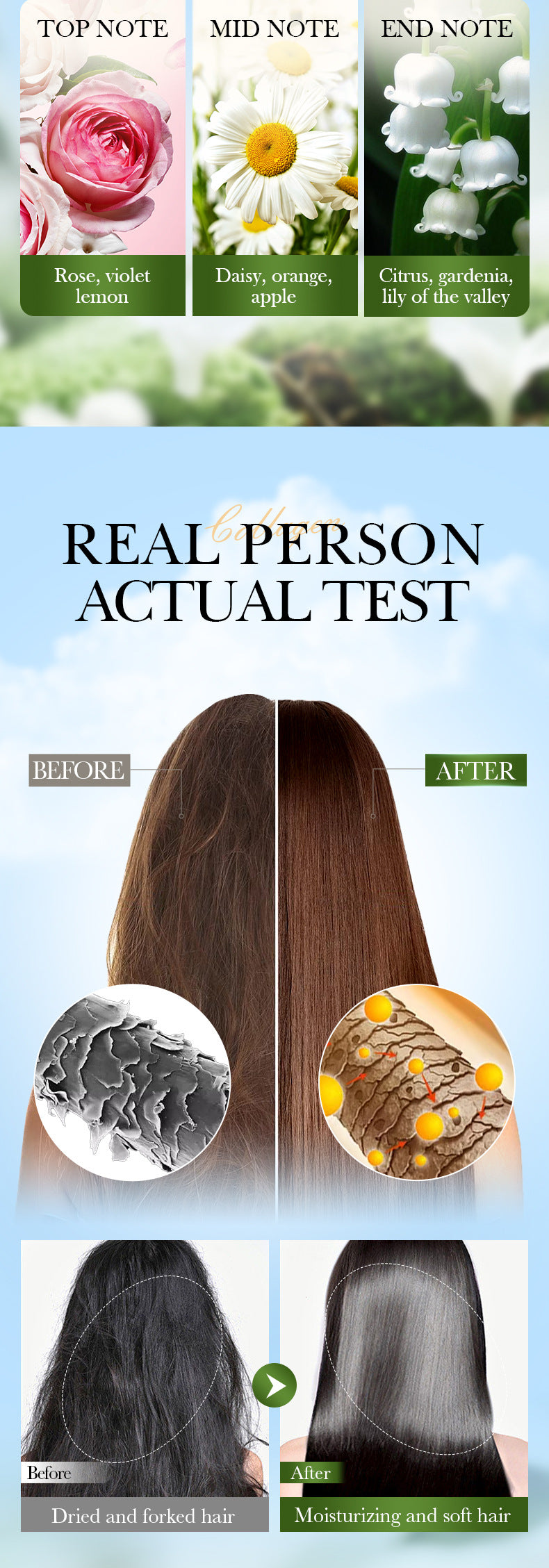 Collagen Smooth Hair Mask SADOER Nourishing and Fluffy Hair Conditioner Cross-Border Wholesale