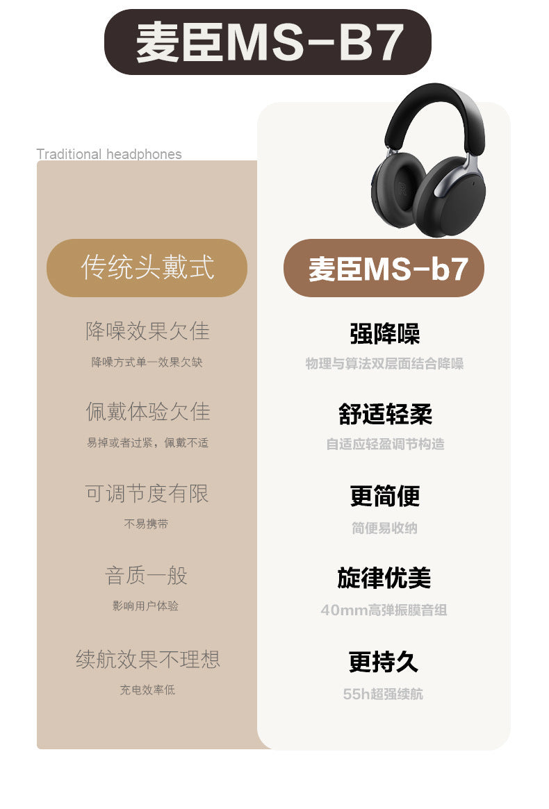 Head-mounted Bluetooth Wireless Earphones ANC Noise reduction, ultra-long battery life, full-ear support, customizable stereo sound