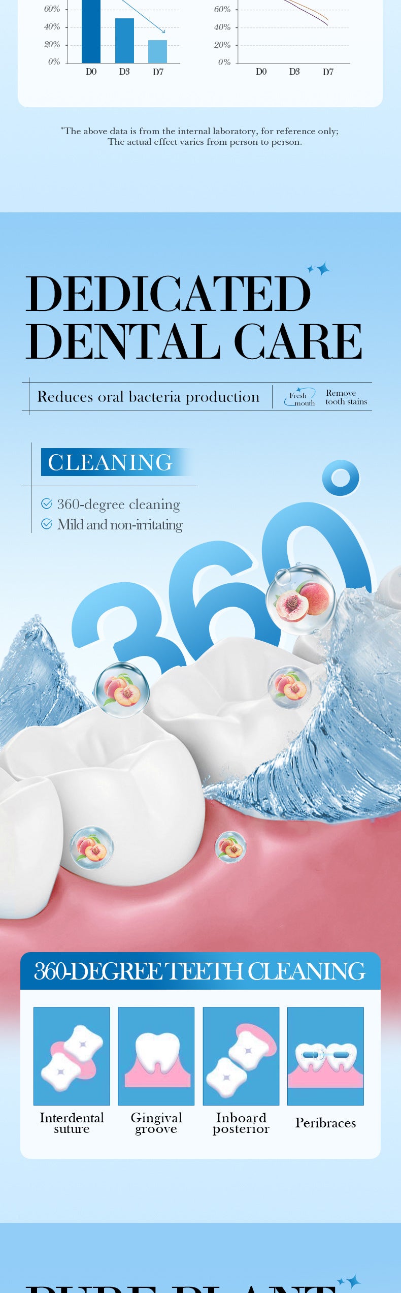 Mint Antibacterial Refreshing Mouthwash SADOER Oral Cleaning Mouthwash Cross-Border Wholesale