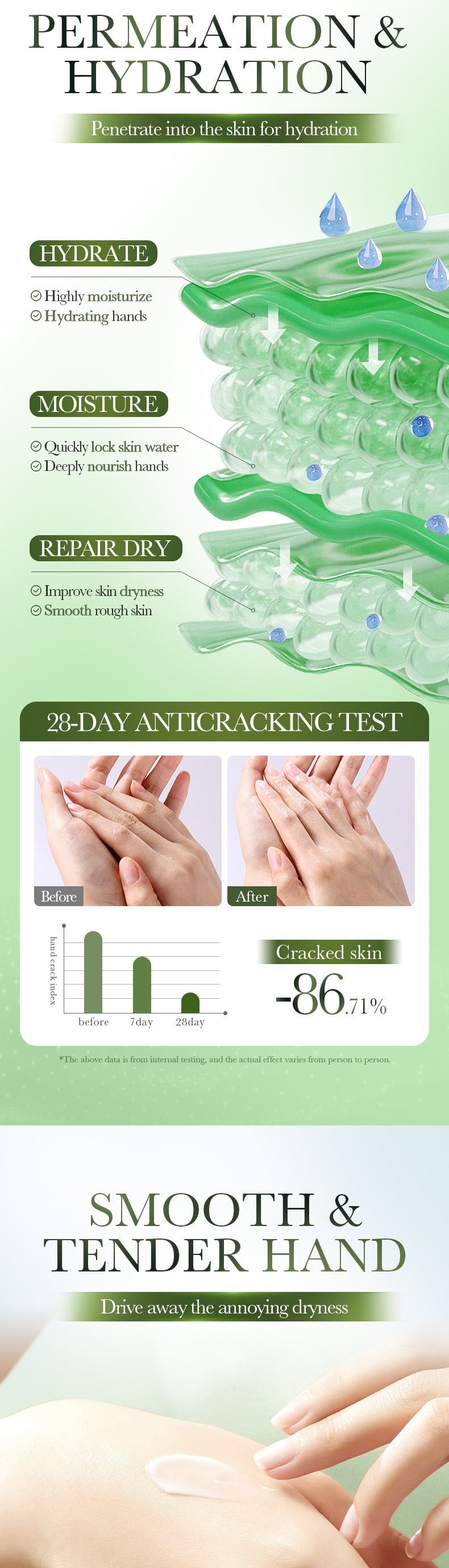 Milk Tea Fruit Fragrance Hand Cream Set SADOER Autumn and winter hand cream  foreign trade wholesale
