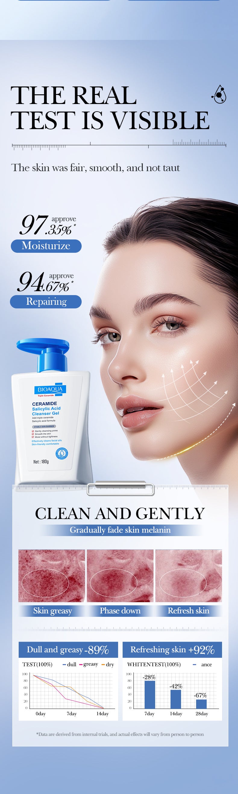 BIOAOUA Ceramide Salicylic Acid Cleansing Gel Cleansing facial cleanser   wholesale