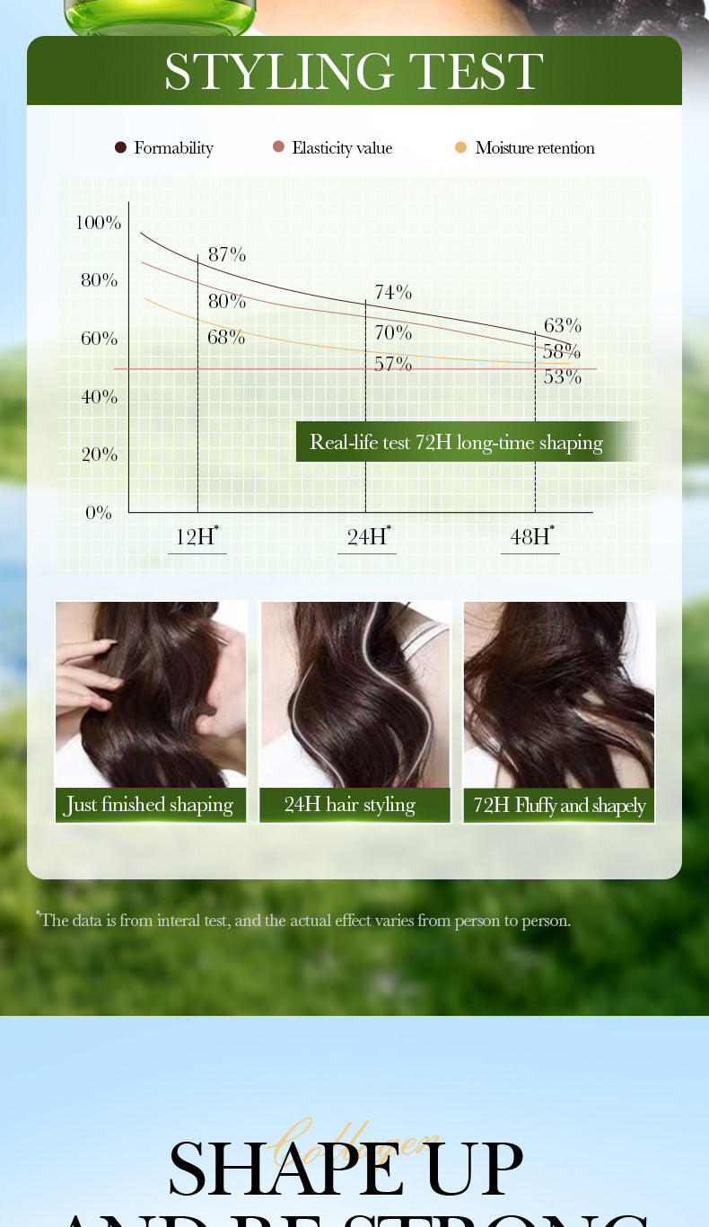 Olive Oil Hair Styling Wax SADOER Nourishing Gel Styling Fluffy Hair Wax  Foreign Trade Wholesale