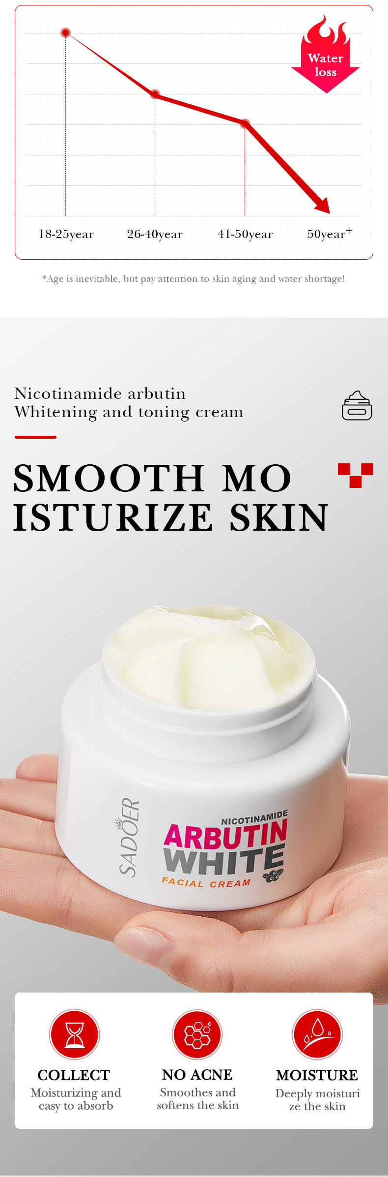Niacinamide Arbutin Set SADOER Whitening, hydrating, and moisturizing skincare products  wholesale
