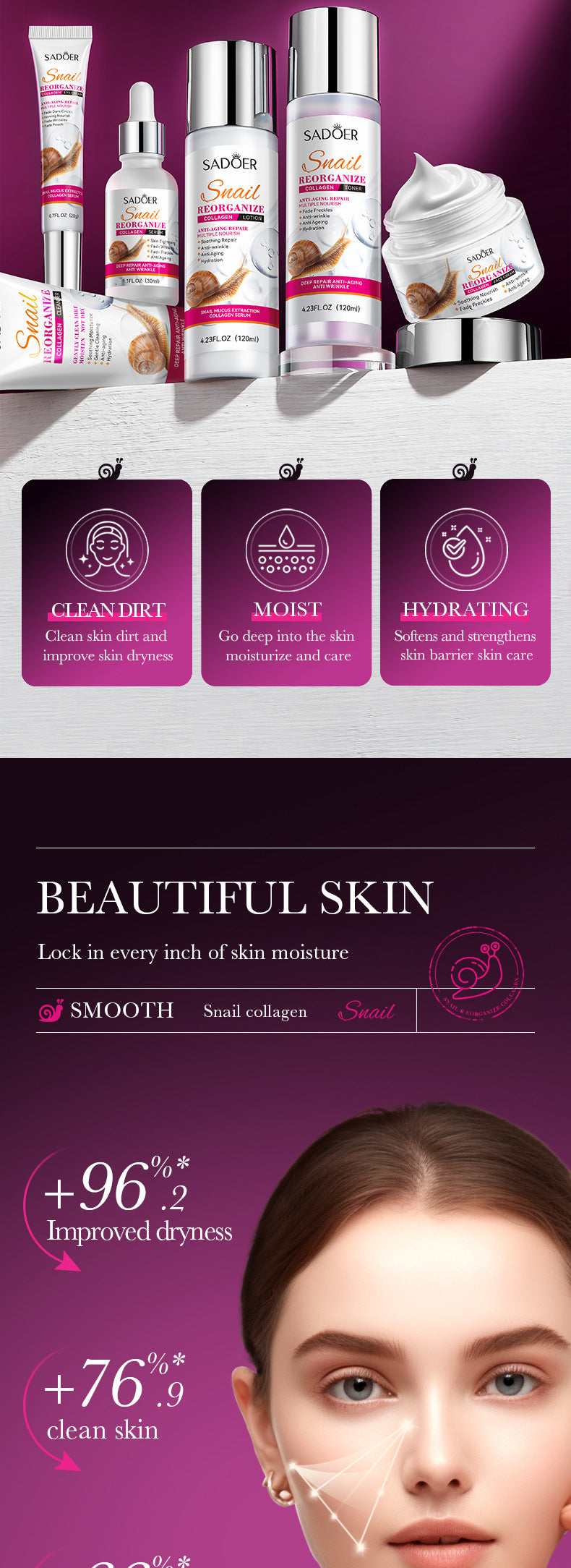 SADOER Snail Restructured Collagen Six-piece Set Moisturizing skin care set  foreign trade wholesale