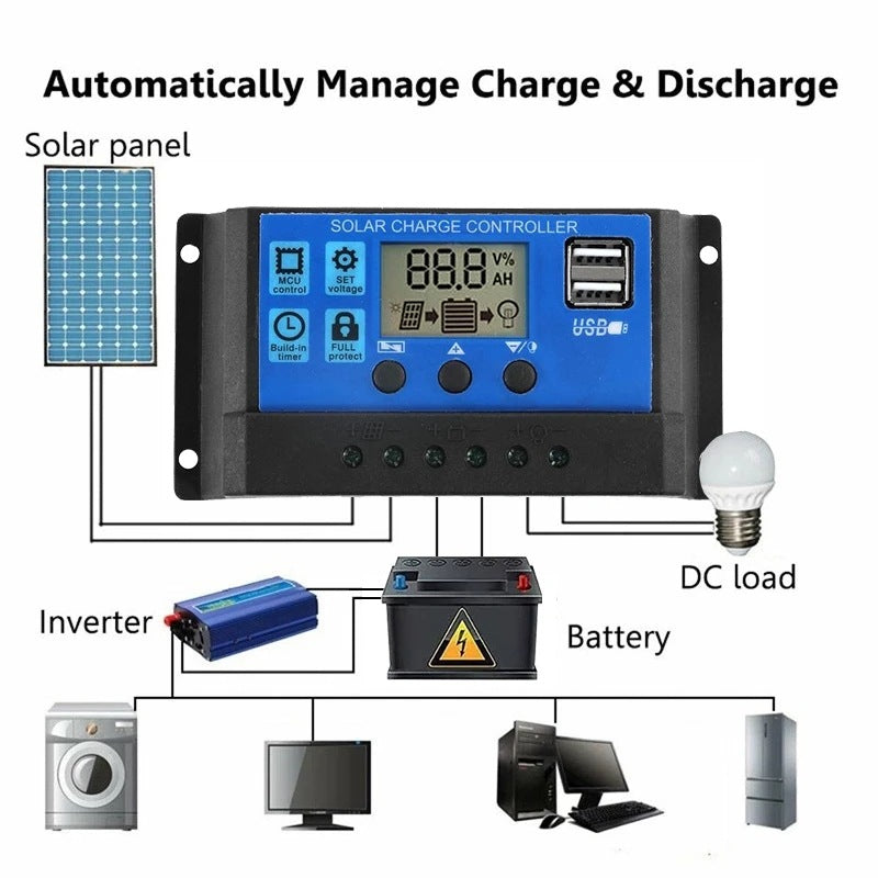 E-commerce Solar Charging Panel Portable Lightweight Solar Panel Flexible Solar Panel Solar Charging