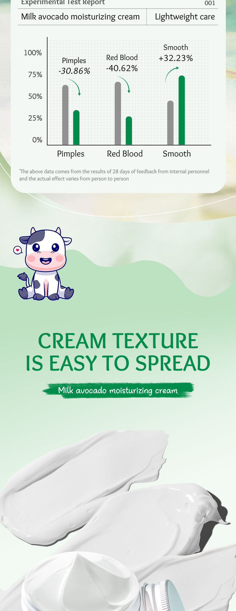 Milk Fruit Cream SADOER Smooth and delicate hydrating skin moisturizing cream cross-border foreign trade wholesale