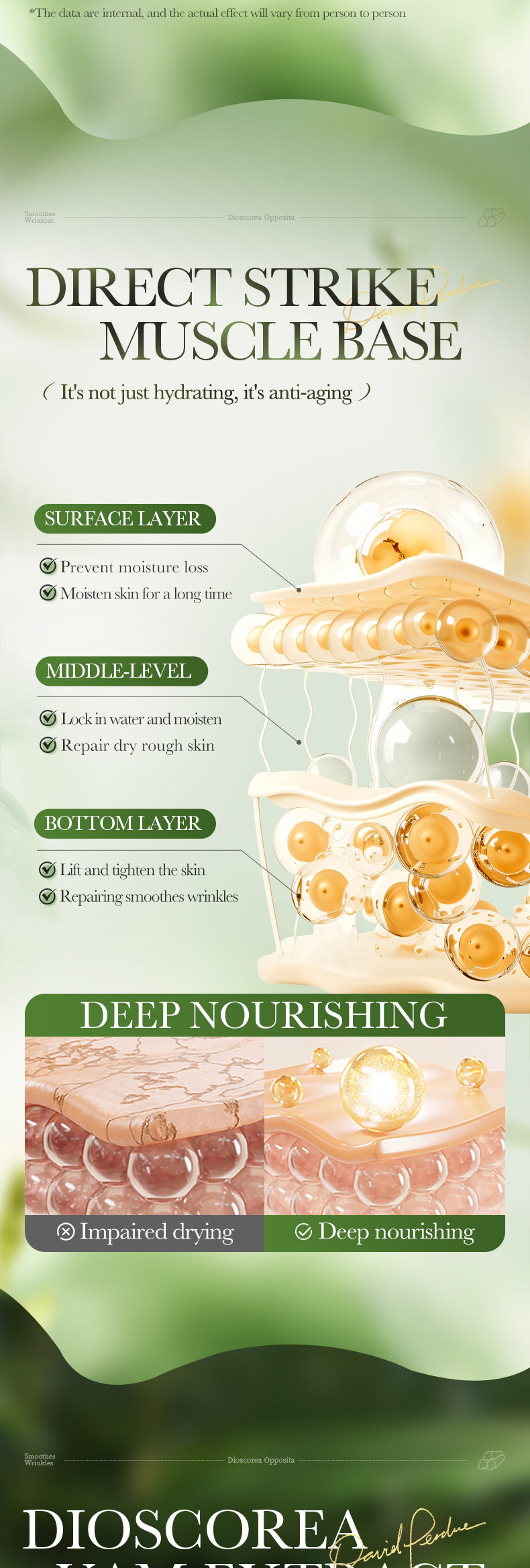 Yam Moisturizing and Nourishing Cream SADOER Moisturizing and hydrating skin cream cross-border foreign trade wholesale