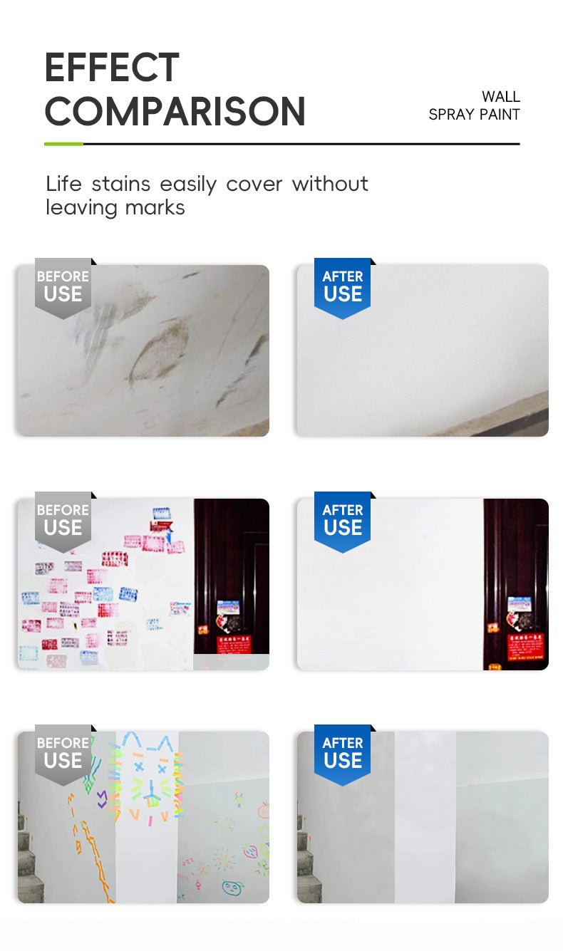 Specialized Wall Spray Paint for Wall Repair, Water-Based Renovation, White Stain and Graffiti Cover, Self-Spray Paint for Home Use