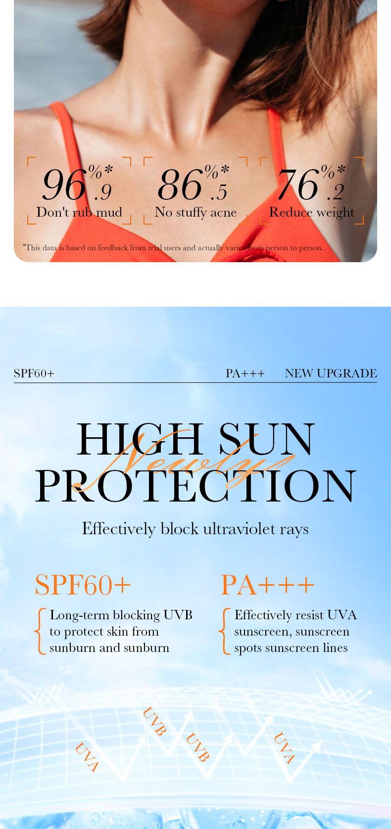 SPF60+Sunscreen40g SADOER Isolation UV Protection Sunscreen Lotion  Wholesale