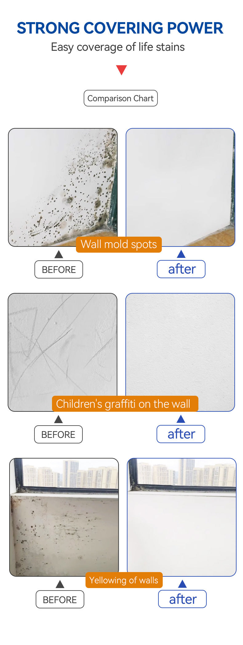 Large Roller Paint for Walls Manufacturer Water-based Odorless Graffiti Stain Covering Latex Paint White Wall Repair Paint