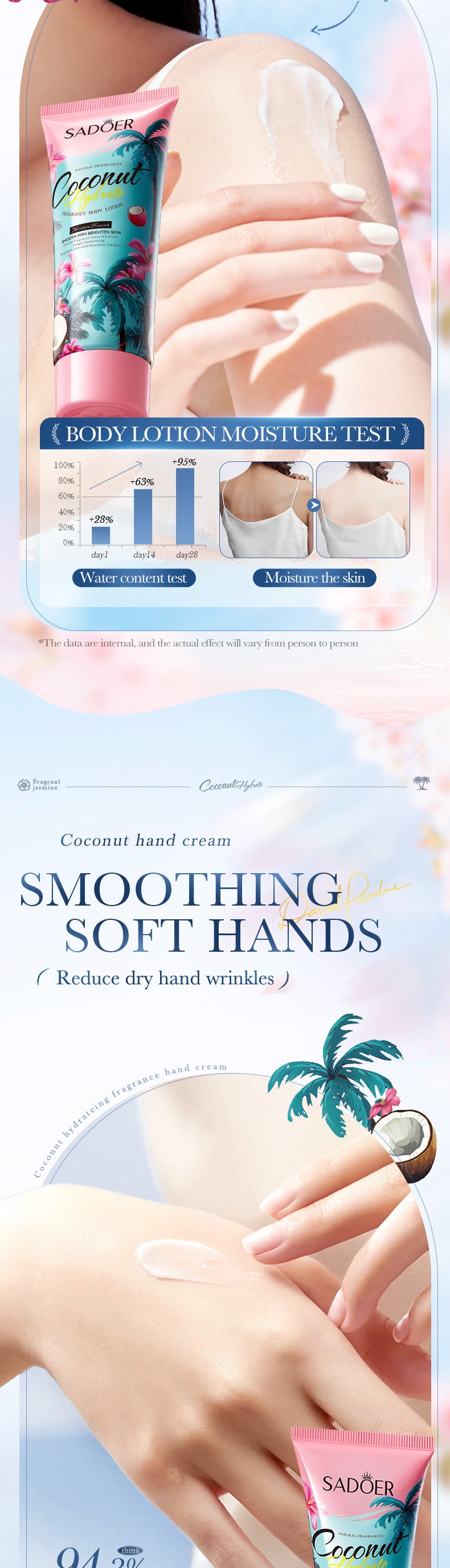 Coconut Fragrance Luxury Care Gift Box SADOER Hydrating Body Lotion Hand Cream Lip Balm  Wholesale