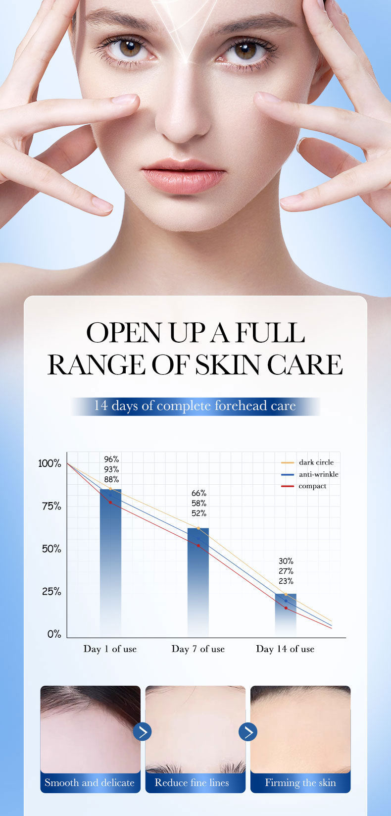 Hyaluronic Acid Forehead Patch SADOER Collagen Firming Improves Forehead Wrinkles  Wholesale
