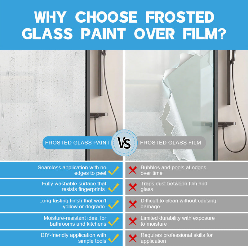 New Product with Large Roller Glass Frosted Paint Translucent Non-See-Through Office Bathroom Privacy Anti-Peeping Quick-Dry