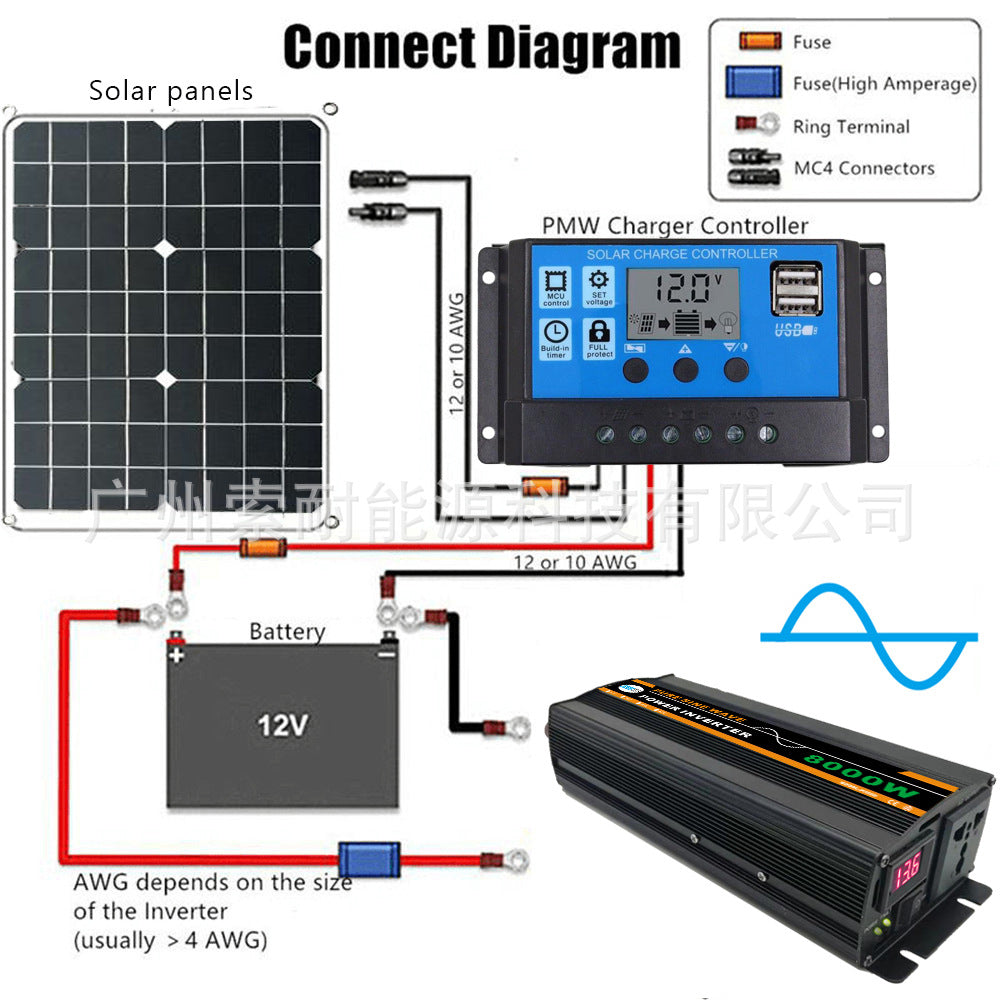 1300W Pure Sine Wave Inverter DC12V/24V/48V/60V Turn AC220V AliExpress E-commerce Export