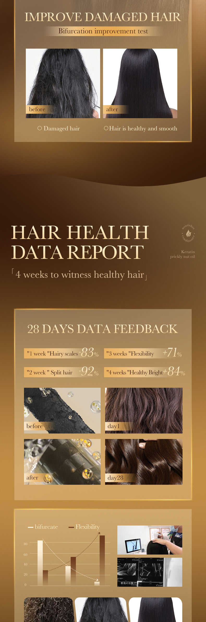 Hair Conditioner500ml SADOER Moisturizing and Smoothening Conditioner to Improve Split Ends Cross-Border Wholesale