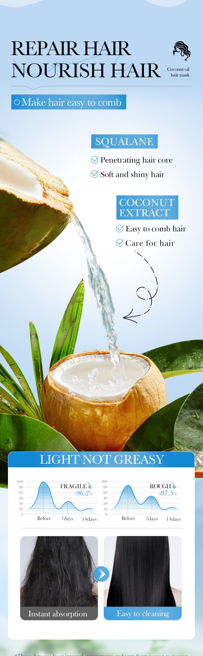 Coconut Oil Body Care Set SADOER Smooth, Soft, Moisturizing, Clean  Wholesale