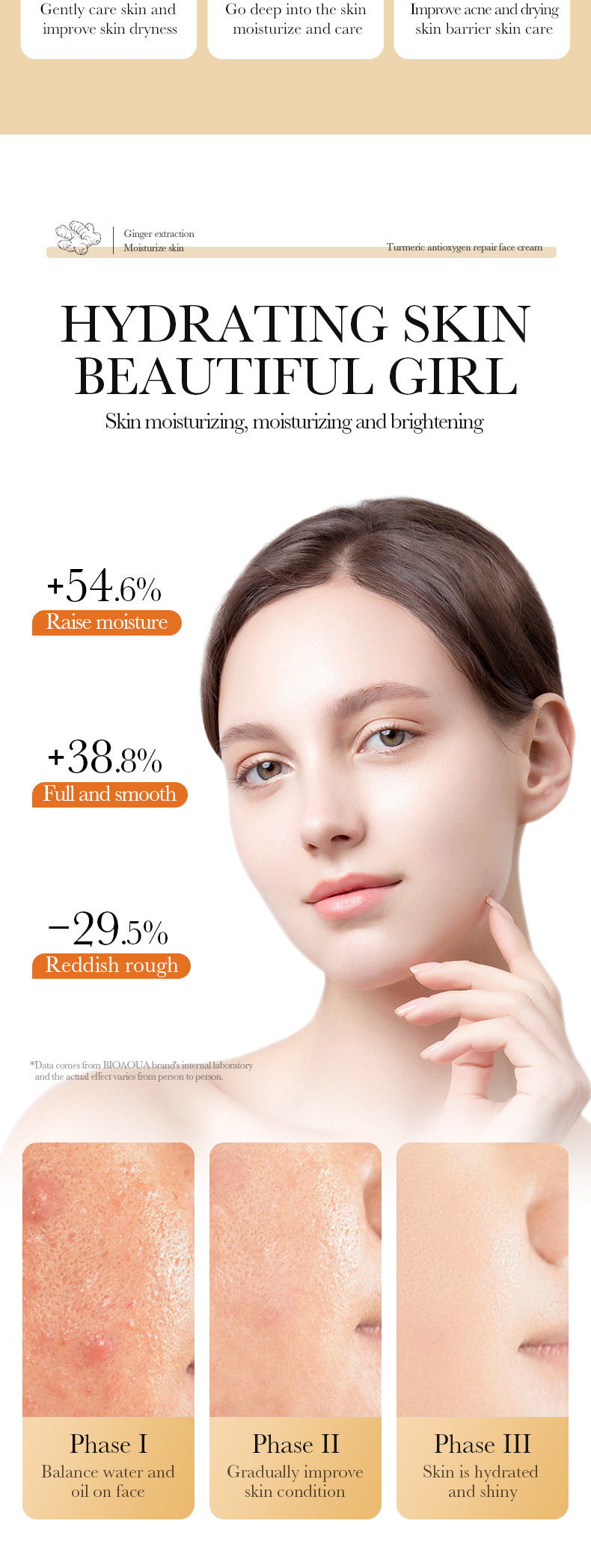 Turmeric Face Cream50g SADOER Moisturizing, rejuvenating, hydrating, smooth moisturizing cream for  foreign trade wholesale