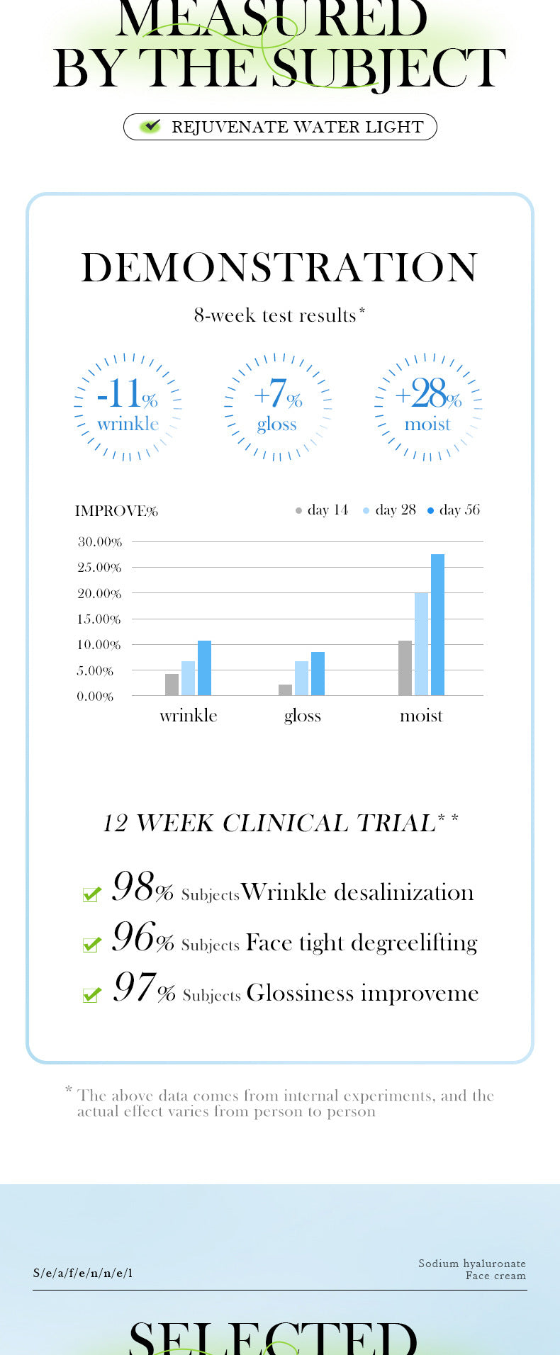 Sea Fennel Hyaluronic Acid Skin Care Set  BIOAOUA Moisturizing Five-Piece Set Cross-Border Wholesale