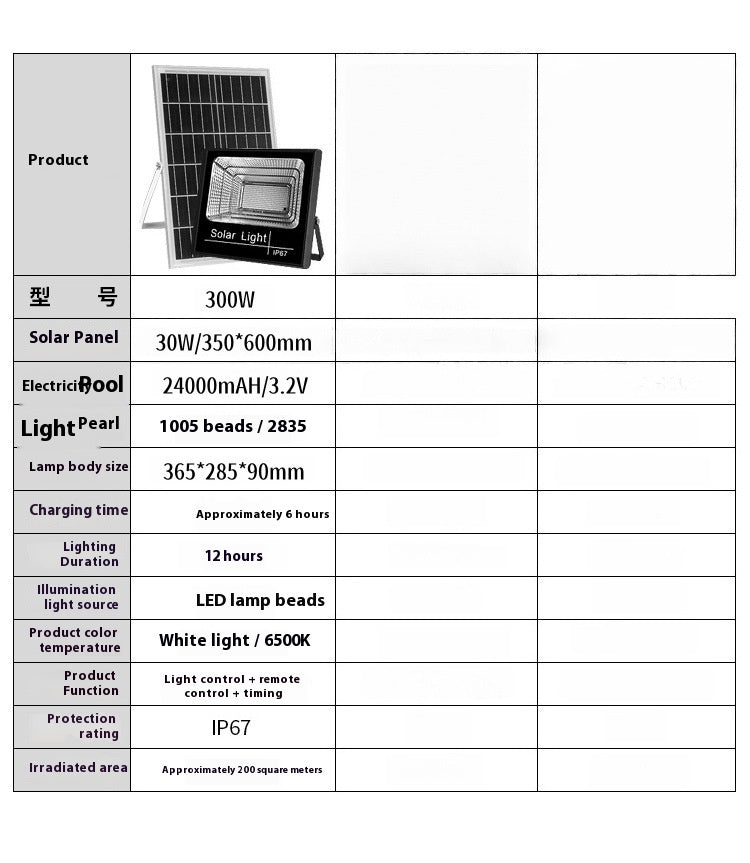 IP67 Waterproof 100W/200W/300W Smart Auto-Darkening ABS Split Solar Floodlight Outdoor Lighting