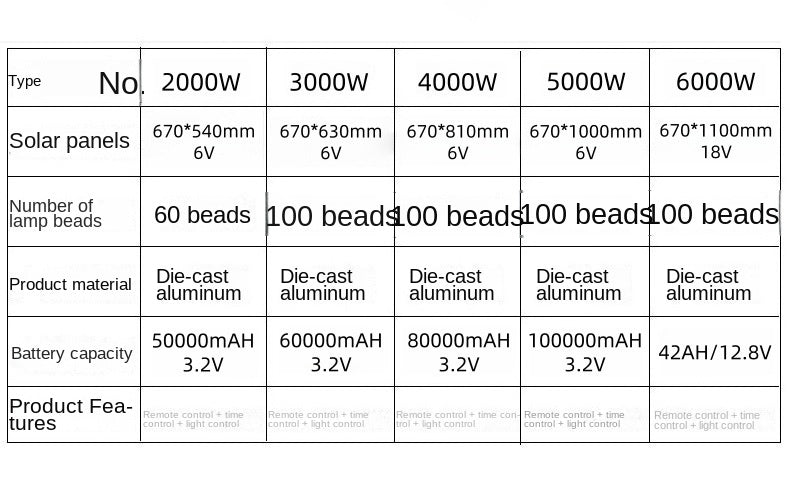 Solar Street Light New Rural Road Engineering Lighting Outdoor Waterproof Garden Light 6m High Pole Street Light Wholesale