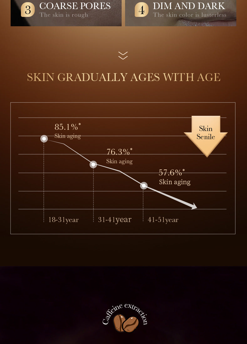 Retinol Caffeine Serum30ml SADOER Hydrating, Moisturizing, and Nourishing  Wholesale