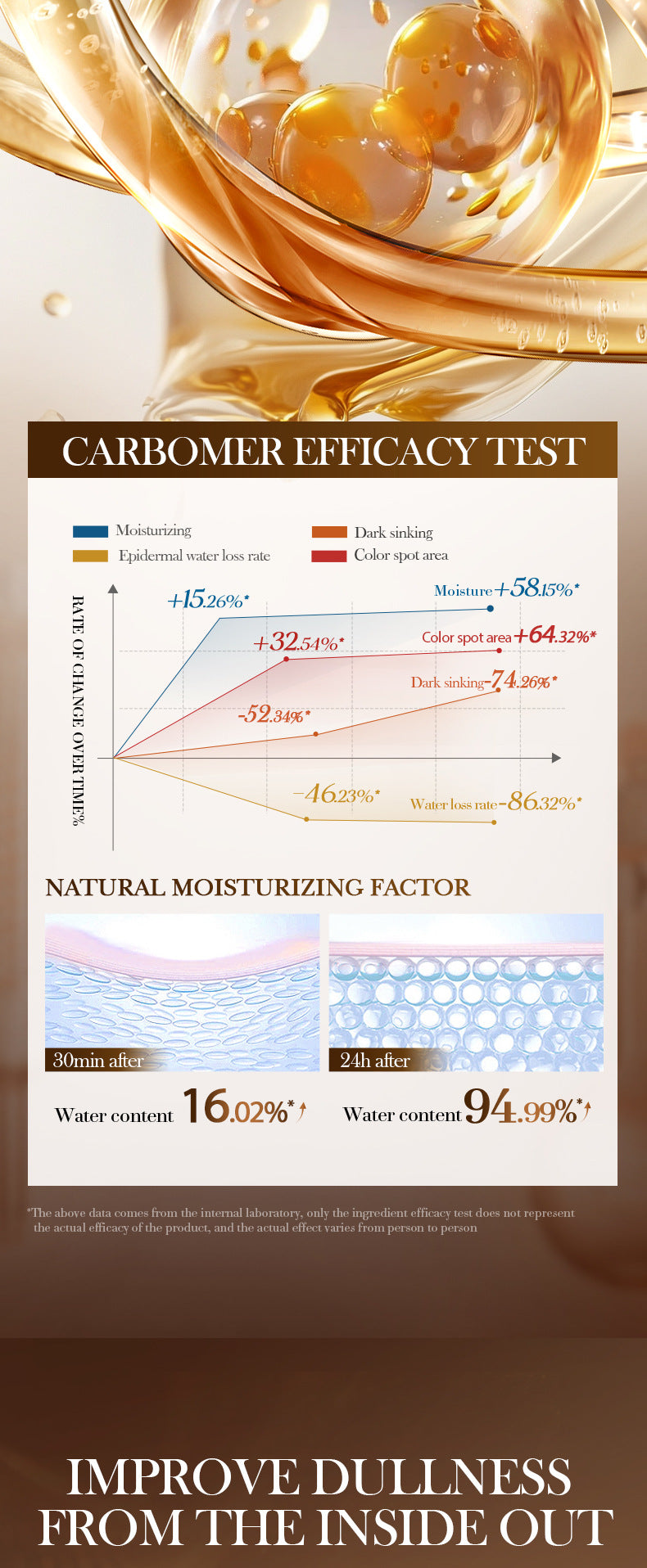 Hyaluronic Acid Hydrating Moisturizing Serum SADOER Skin rejuvenation and moisturizing essence liquid cross-border wholesale