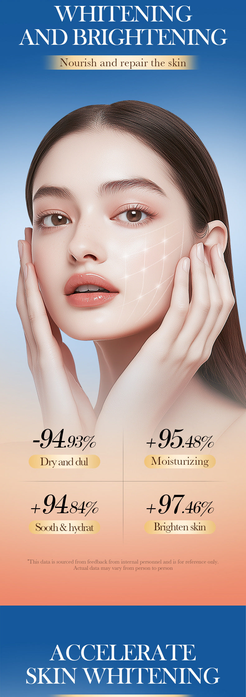 Watermelon Niacinamide Six-Piece Set SADOER Moisturizing and Hydrating Set Box  Wholesale