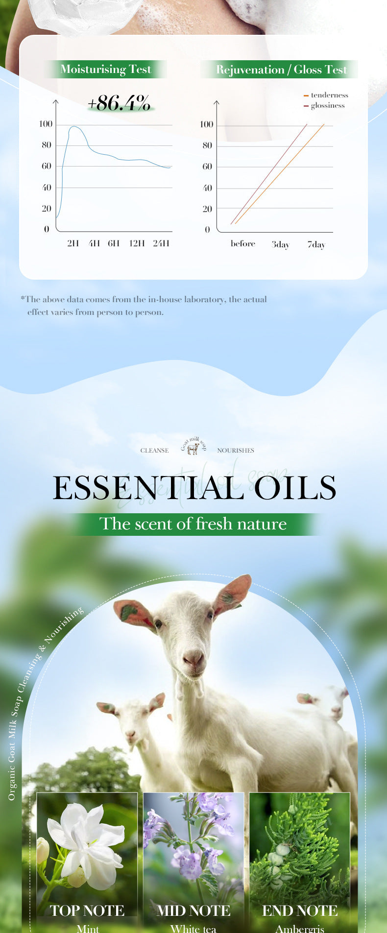 Handmade  Soap100g Essential Oil Plant Fruit Deep Cleansing Body Soap Export Manufacturer Wholesale