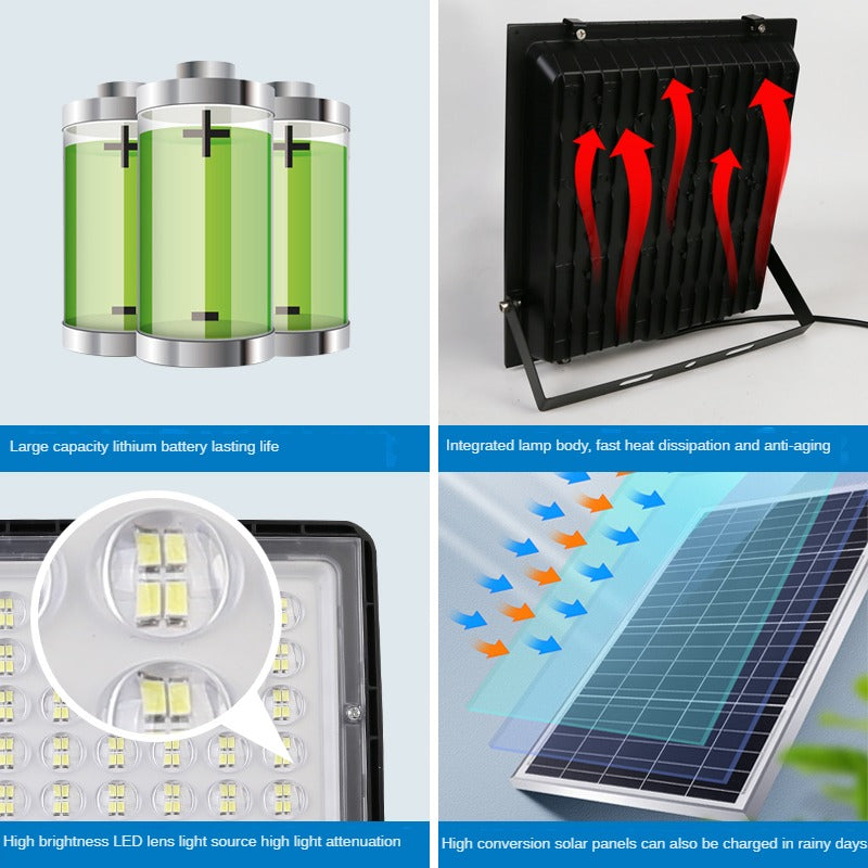 Hot-Selling Solar Outdoor Light with Human Body Induction, ABS Waterproof Lighting for Courtyard and Community Solar Flood Light