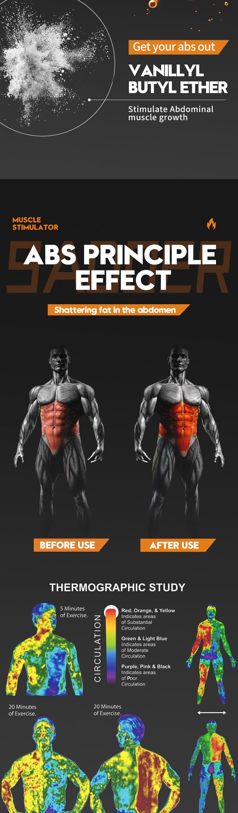 Men's Abdominal Shaping Heating Cream60g SADOER Waist and abdomen slimming cream  wholesale