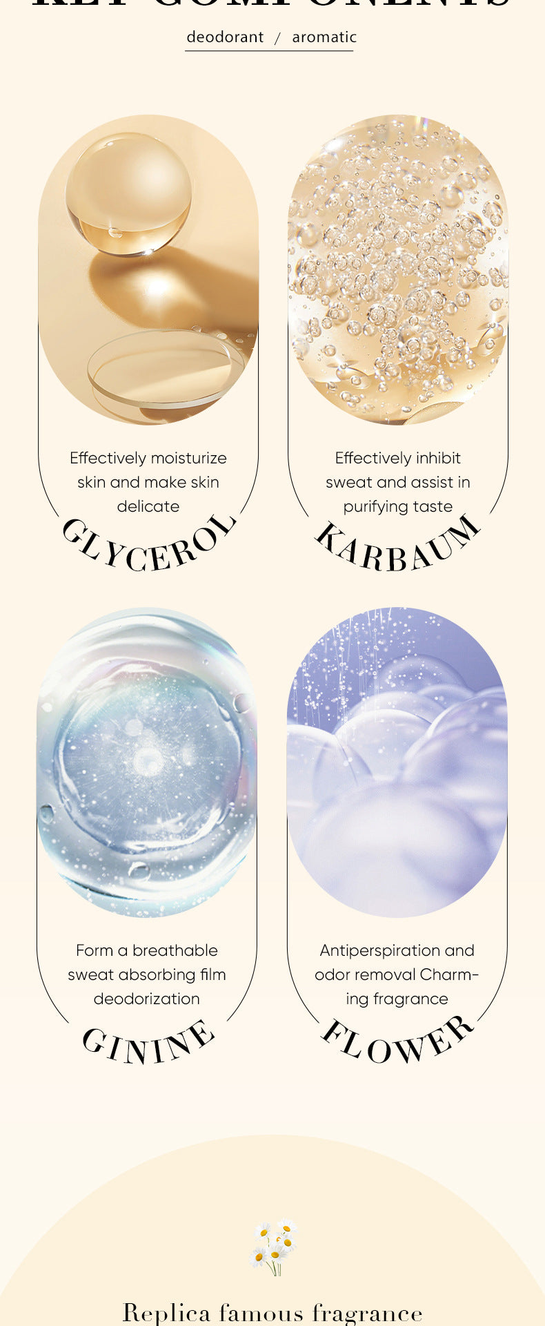 Antiperspirant SADOER Lan Feng Ling Roll-On Deodorant Portable Long-Lasting Fragrance  Wholesale